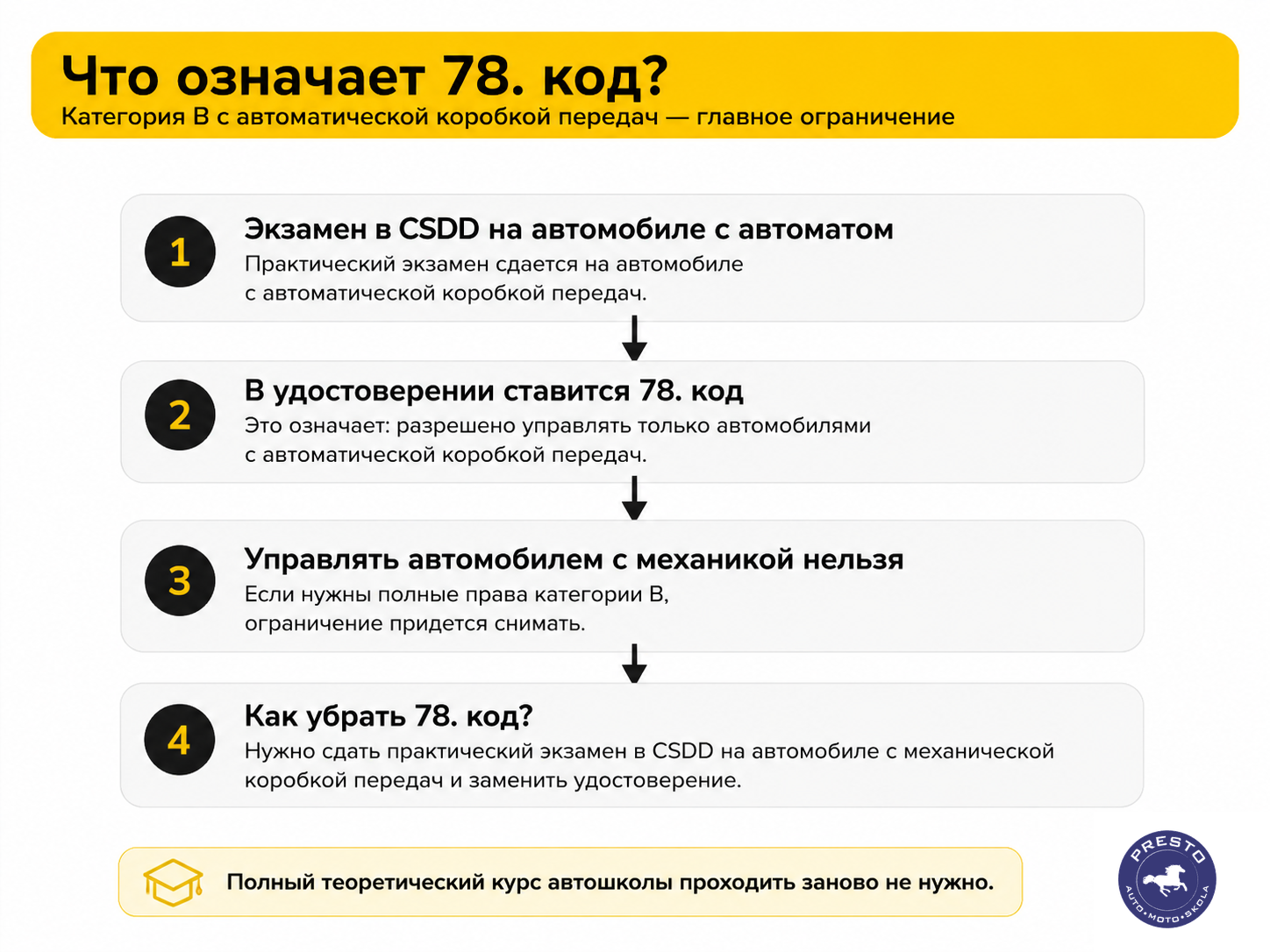Что такое код 78 в водительском удостоверении?