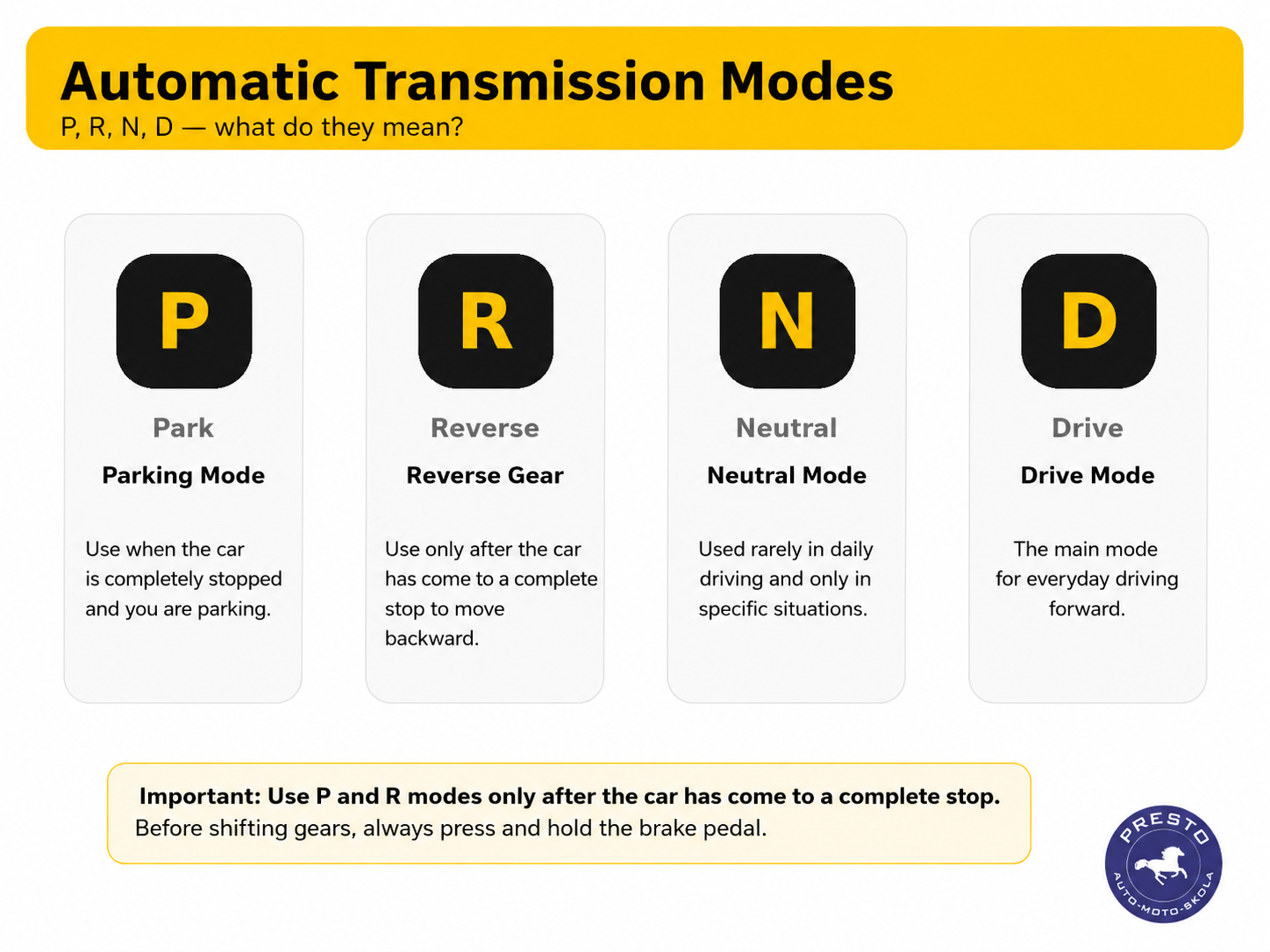 What do P, R, N and D mean in an automatic transmission?