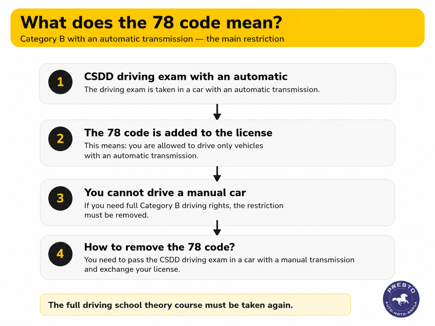 What is code 78 in a driving licence?