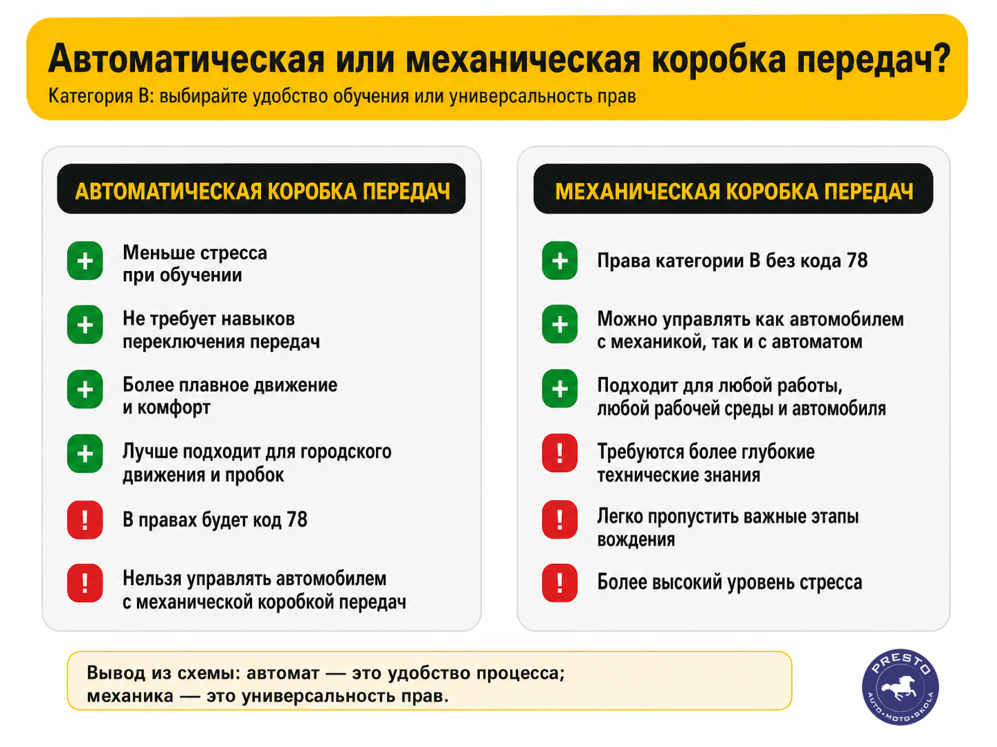 Автоматическая или механическая коробка передач — что выбрать?