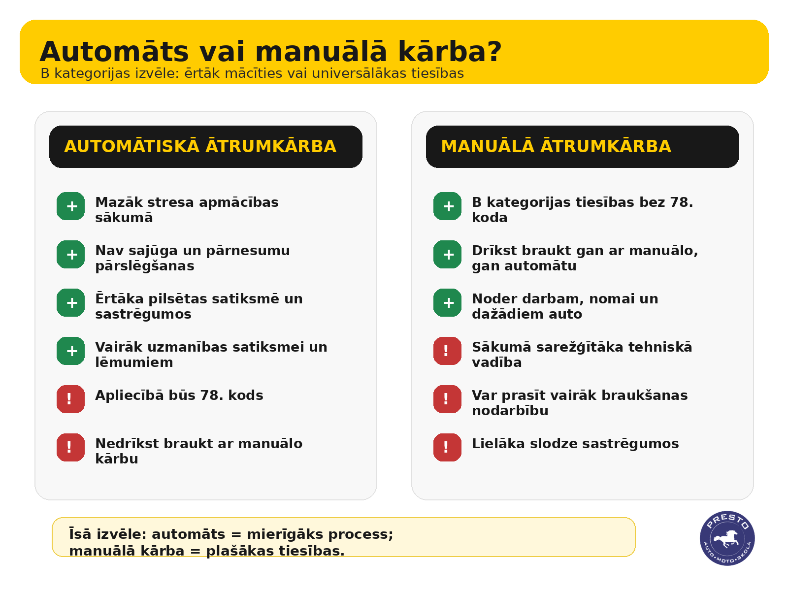 Automātiskā vai manuālā ātrumkārba – ko izvēlēties?