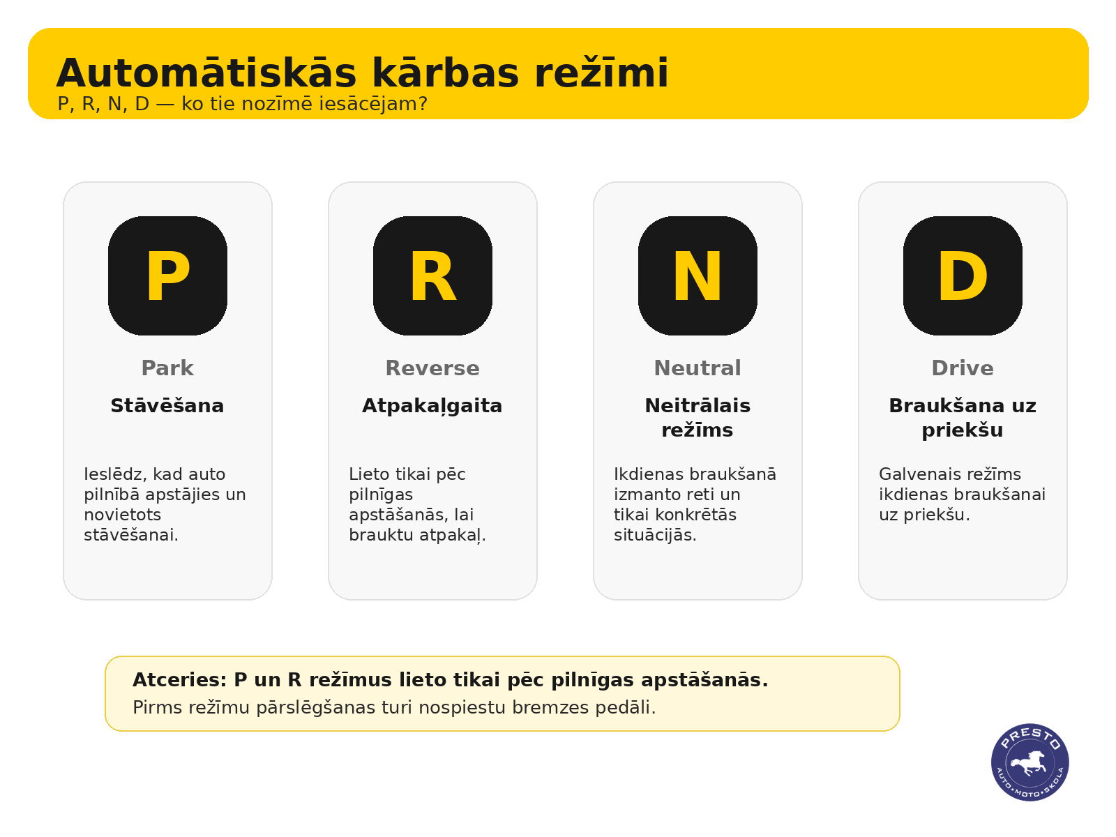 Ko nozīmē P, R, N un D automātiskajā ātrumkārbā?